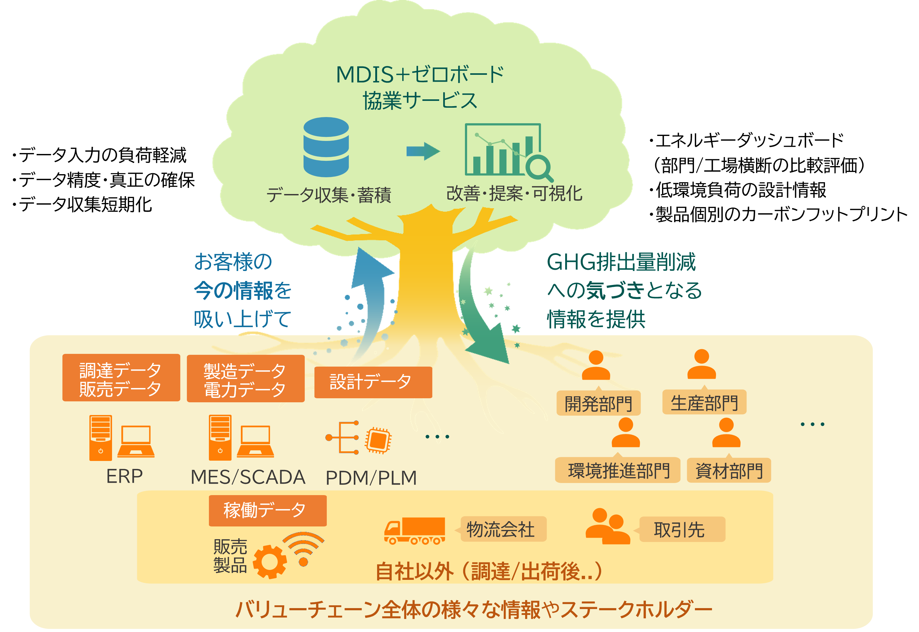 提供するサービスのイメージ