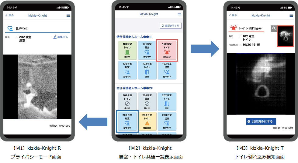 【図1】kizkia-Knight R プライバシーモード画面、【図2】kizkia-Knight 居室・トイレ共通一覧表示画面、【図3】kizkia-Knight T トイレ倒れ込み検知画面