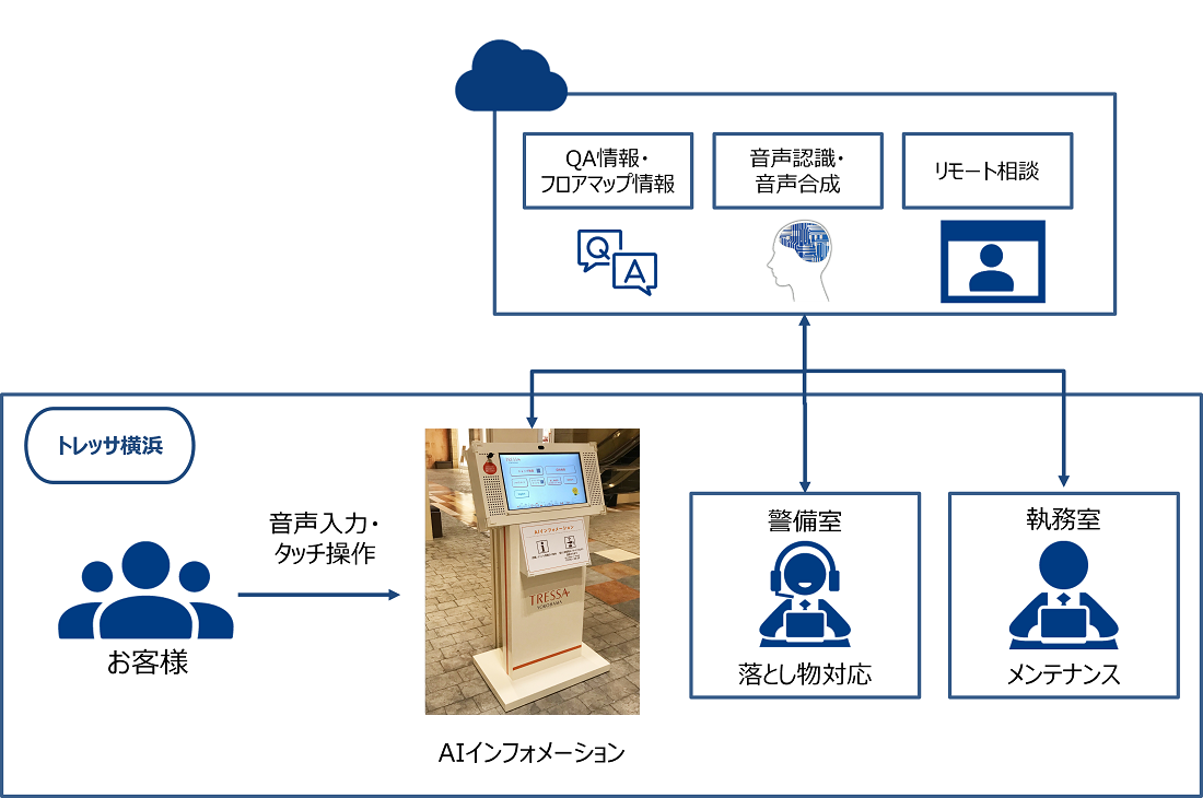 システム構成のイメージ