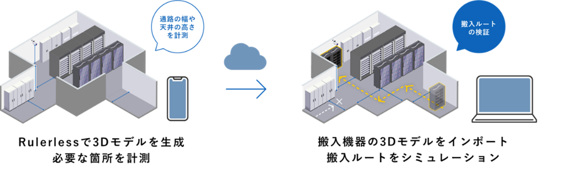 設備搬入シミュレーションのイメージ