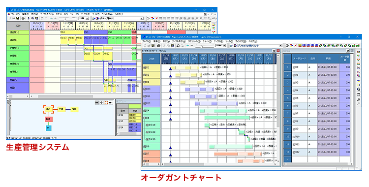 ガントチャートイメージ図