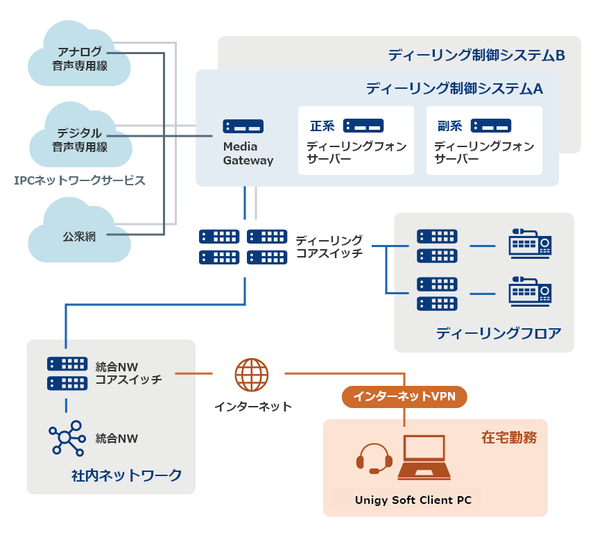 システム構成例