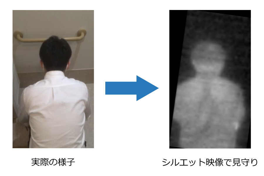 実際の様子→シルエット映像で見守り