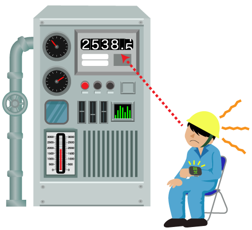 メーターの値が一定の数値になるまで、作業員がメーターの前で待つ必要がある