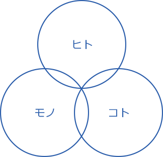 kizkia Intelligent Assistant and you