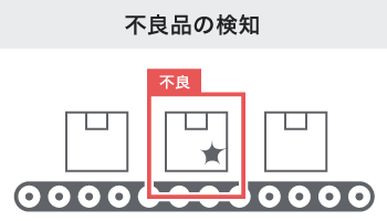 不良品の検知