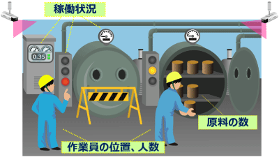 製造プロセスの見える化