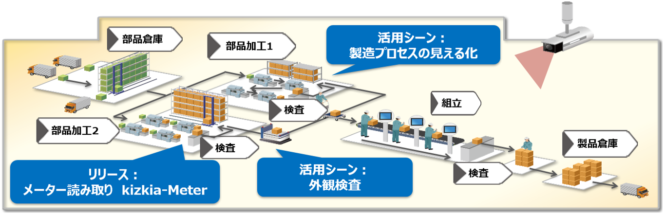 スマート工場ソリューション