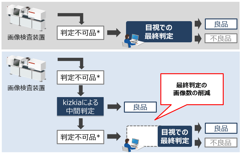 活用シーン：外観検査