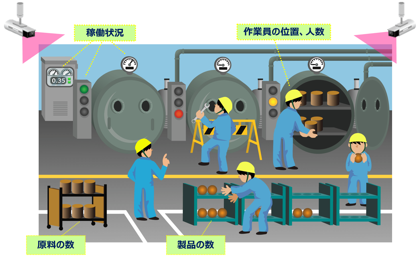 活用シーン：製造プロセスの見える化（実証事例）