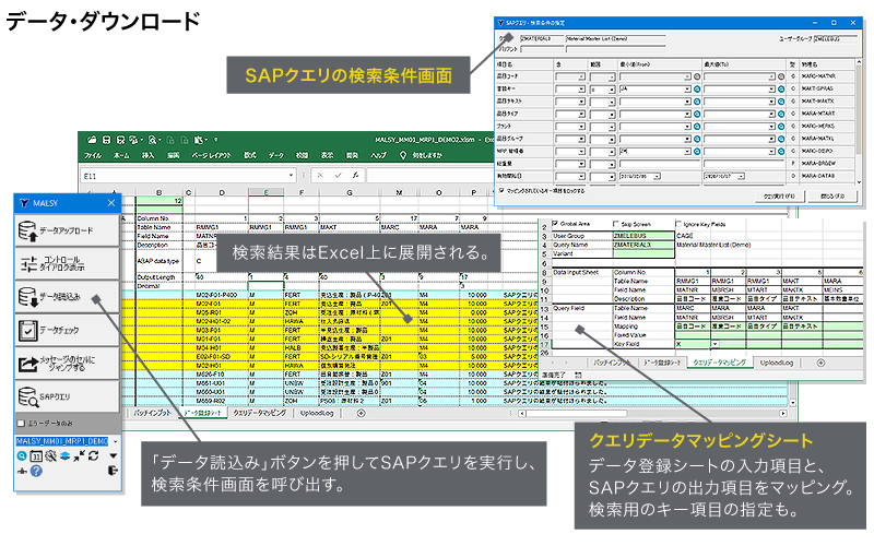 MALSYを使ったデータダウンロード画面 ・MALSYツールボックスの「データ読込み」ボタンを押してSAPクエリを実行し、検索条件画面を呼び出します。・クエリデータマッピングシートでは、データ登録シートの入力項目と、SAPクエリの出力項目をマッピングできます。検索用のキー項目の指定も可能です。・検索結果はExcel上に展開されます。