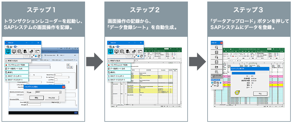 ステップ1：トランザクションレコーダを起動しSAPシステムの画面操作を記録　ステップ2：画面操作の記録からデータ登録シートを自動生成　ステップ3：「データアップロード」ボタンを押してSAPシステムにデータを登録