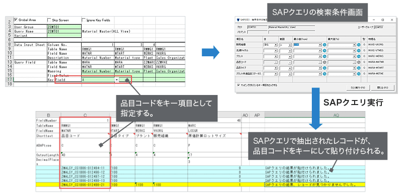 品目コードをキー項目として指定し、SAPクエリを実行すると、SAPクエリで抽出されたレコードが、品目コードをキーにして貼り付けられる。