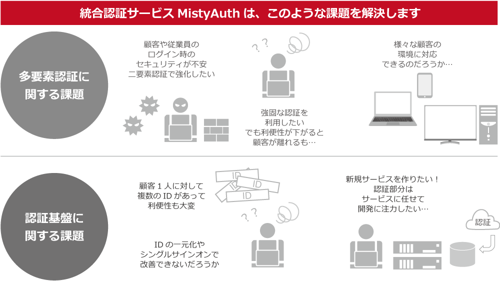 MistyAuthにより課題を解決