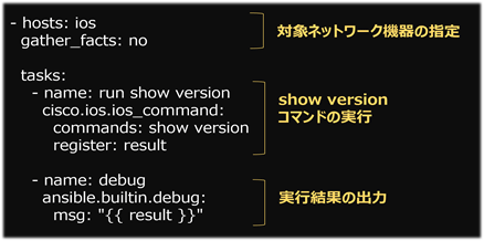 対象ネットワーク機器の指定、show versionコマンドの実行、実行結果の出力