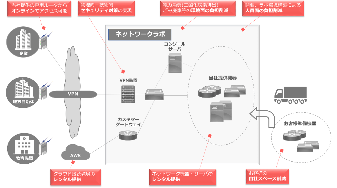 LaaSとは
