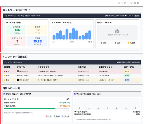 ダッシュボードの提供