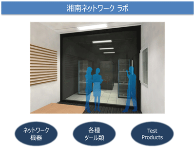 湘南ネットワークラボ(ネットワーク機器、各種ツール類、Test Products)
