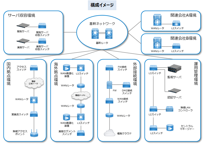 構成イメージ