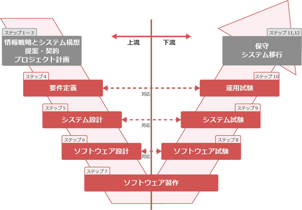 SPRINGAMの対象エリアの詳細