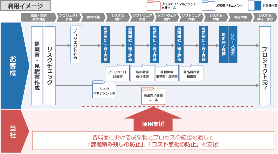 局面完了審査の利用イメージ