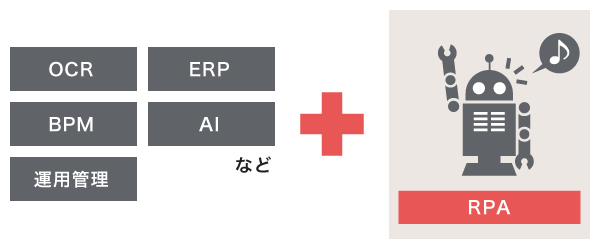 OCR、ERP、BPM、AI、運用管理など＋PRA