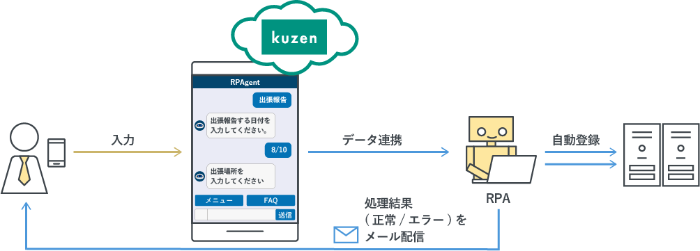 RPAgentの事例紹介