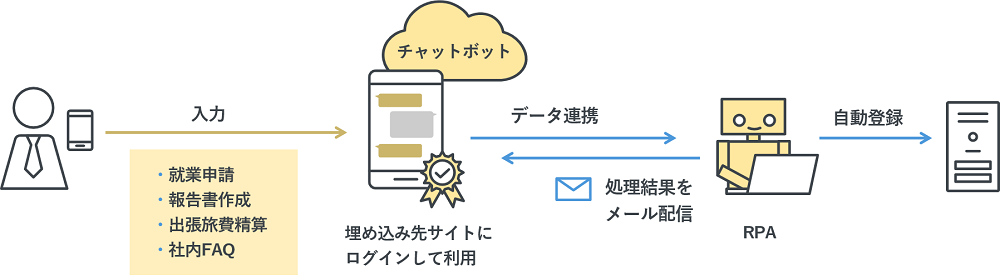 RPAgentとは