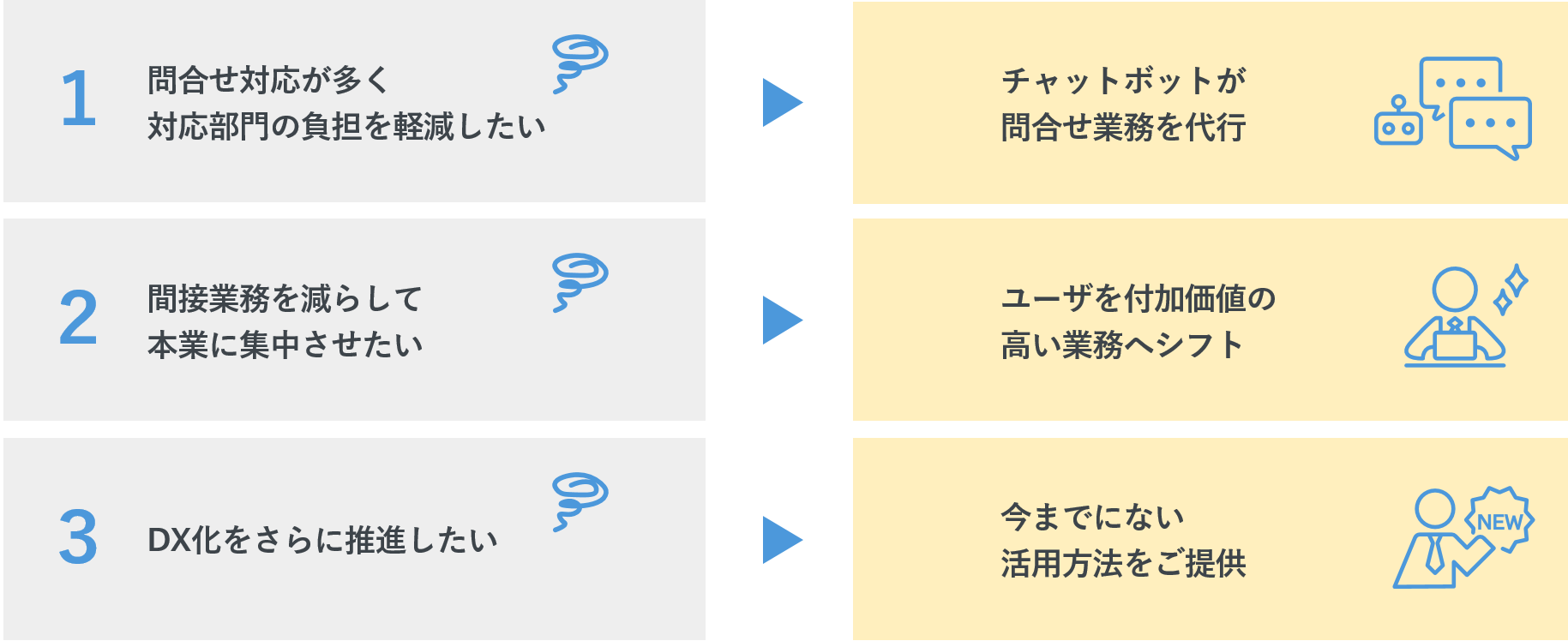 RPAgentの導入効果