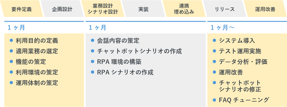 RPAgentの導入の流れ