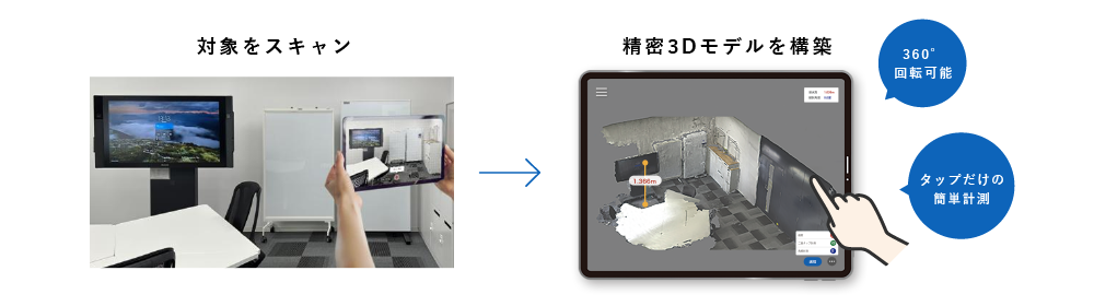 対象をスキャン→精密3Dモデル構築(360°回転可能、タップだけの簡単計測)