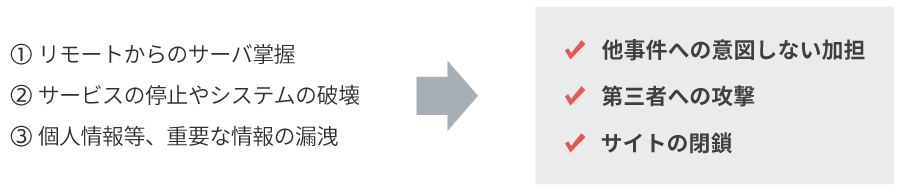 ①リモートからのサーバ掌握、②サービスの停止やシステムの破壊、③個人情報等、重要な情報の漏洩→他事件への意図しない加担・第三者への攻撃・サイトの閉鎖