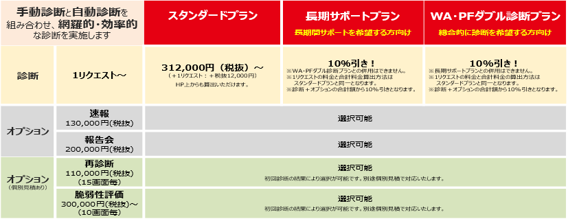 スタンダードプラン：343,200円（税込み）～　しっかりと診断したい方向け／長期サポートプラン：お問い合わせください　長期間サポートを希望する方向け／WA・PFダブル診断プラン：お問合せください　より安全性を求めたい方向け