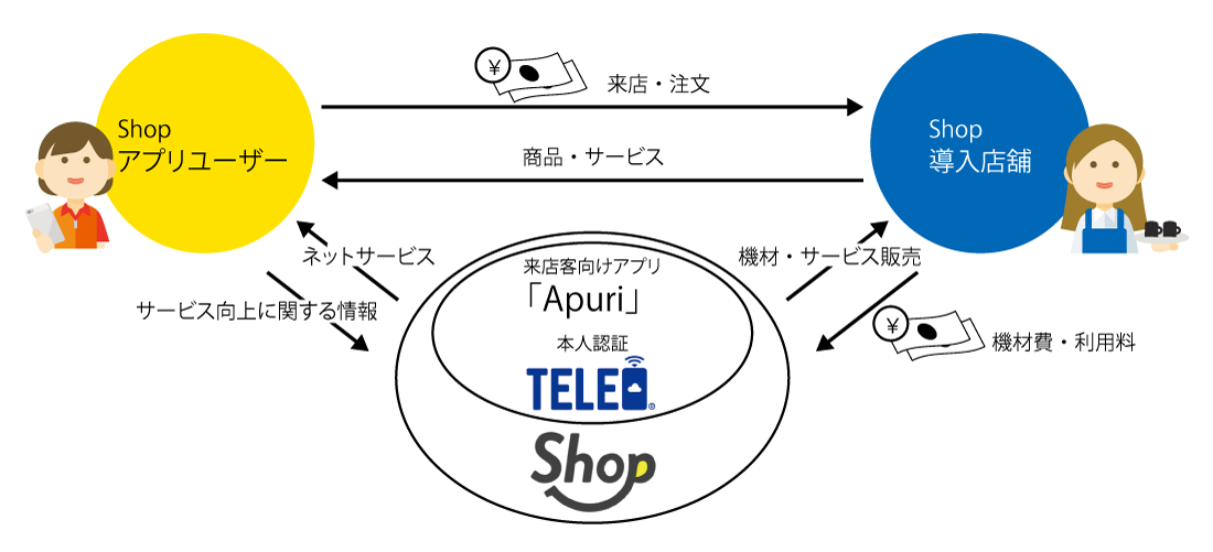 カラーズのビジネスモデル