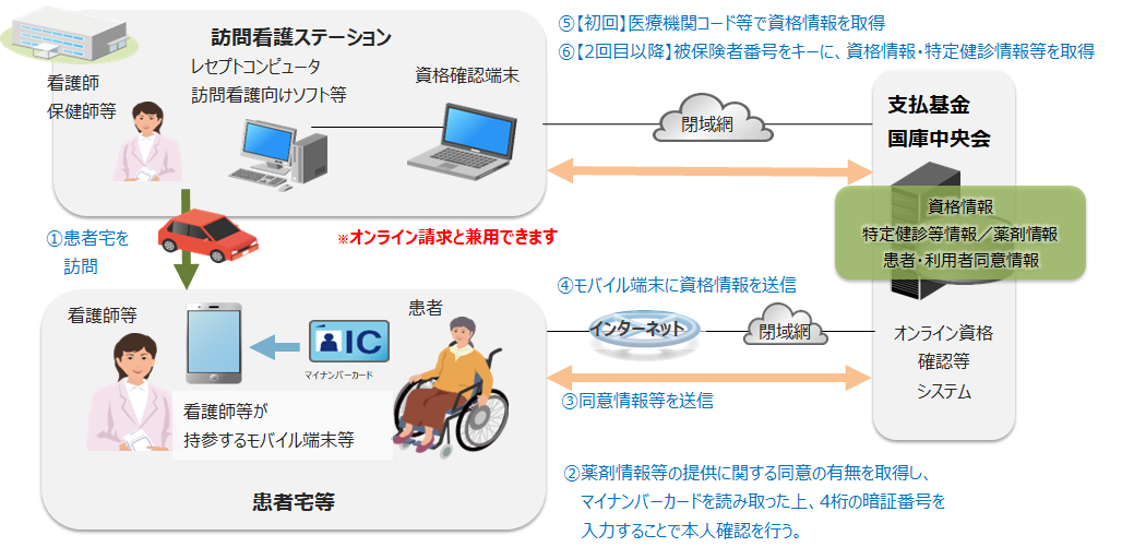 訪問看護ステーション